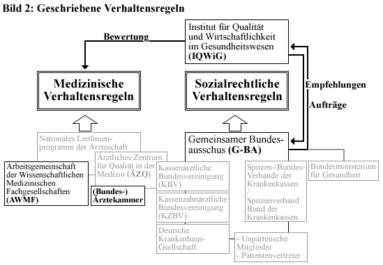 Bild 2: Geschriebene Verhaltensregeln Bild 2: Geschriebene Verhaltensregeln